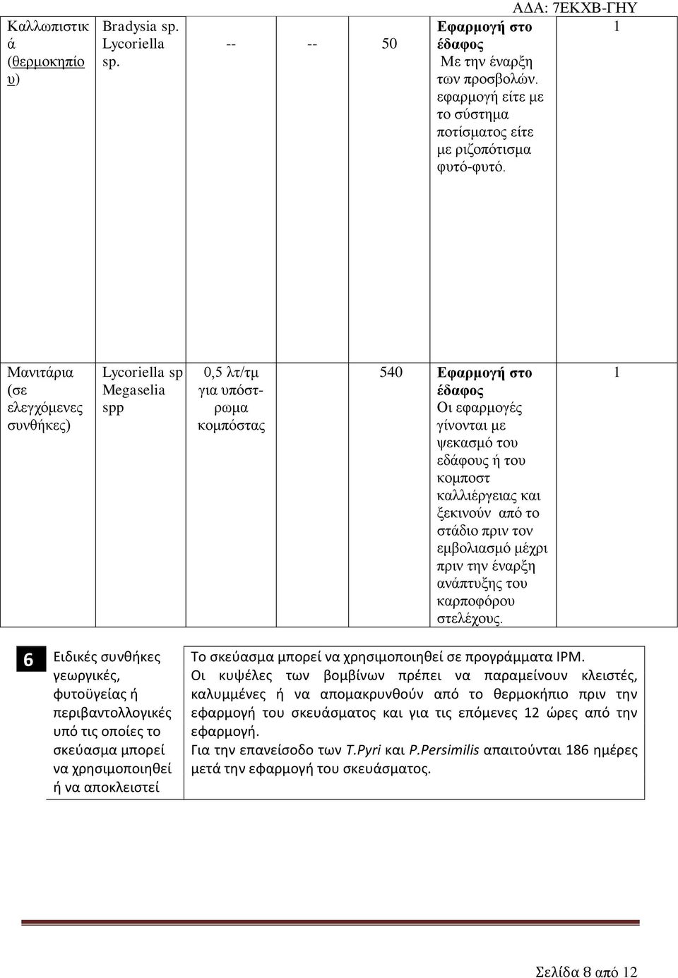 Μανιτάρια (σε ελεγχόμενες συνθήκες) Lycoriella sp Megaselia spp 0,5 λτ/τμ για υπόστρωμα κομπόστας 540 Εφαρμογή στο έδαφος Οι εφαρμογές γίνονται με ψεκασμό του εδάφους ή του κομποστ καλλιέργειας και