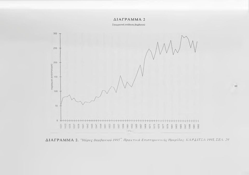 "Μέρί-.ς Βαμβακιυύ WV5".