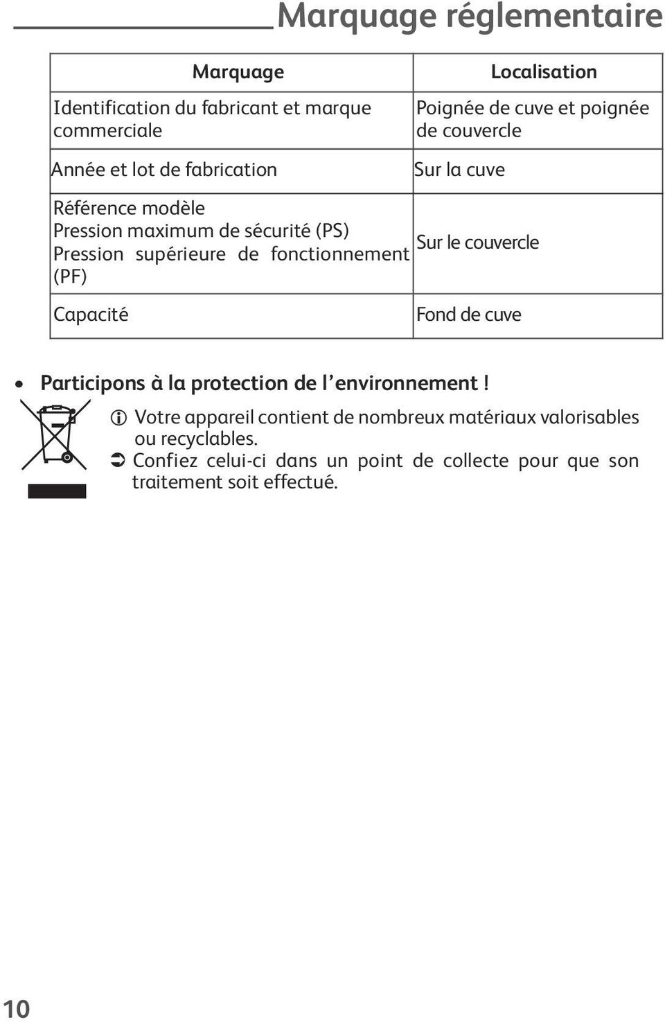 de couvercle Sur la cuve Sur le couvercle Fond de cuve Participons à la protection de l environnement!