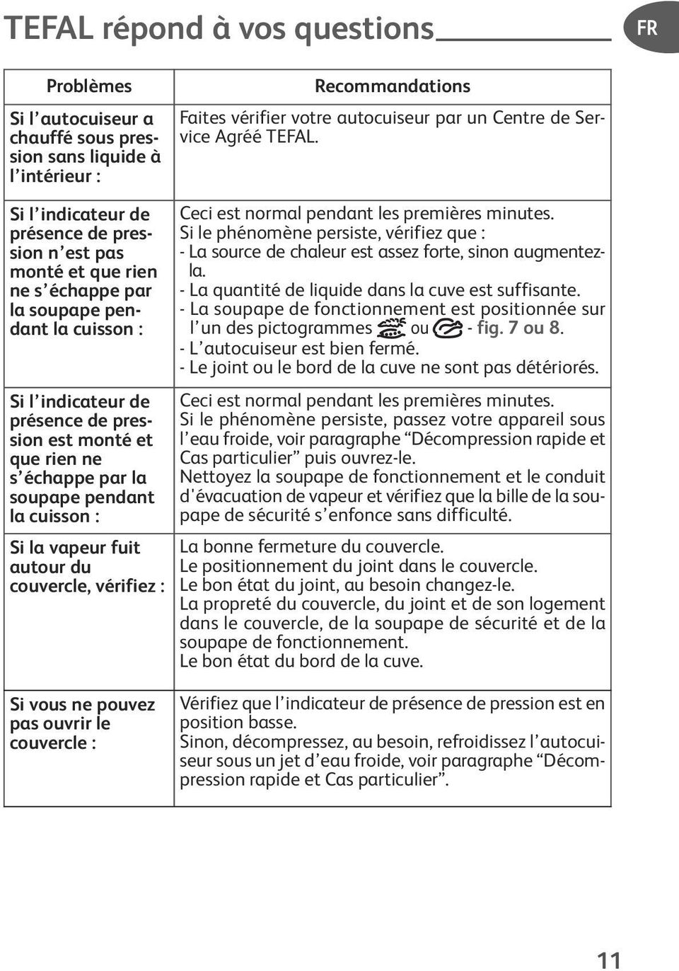 Recommandations Faites vérifier votre autocuiseur par un Centre de Service Agréé TEFAL. Ceci est normal pendant les premières minutes.