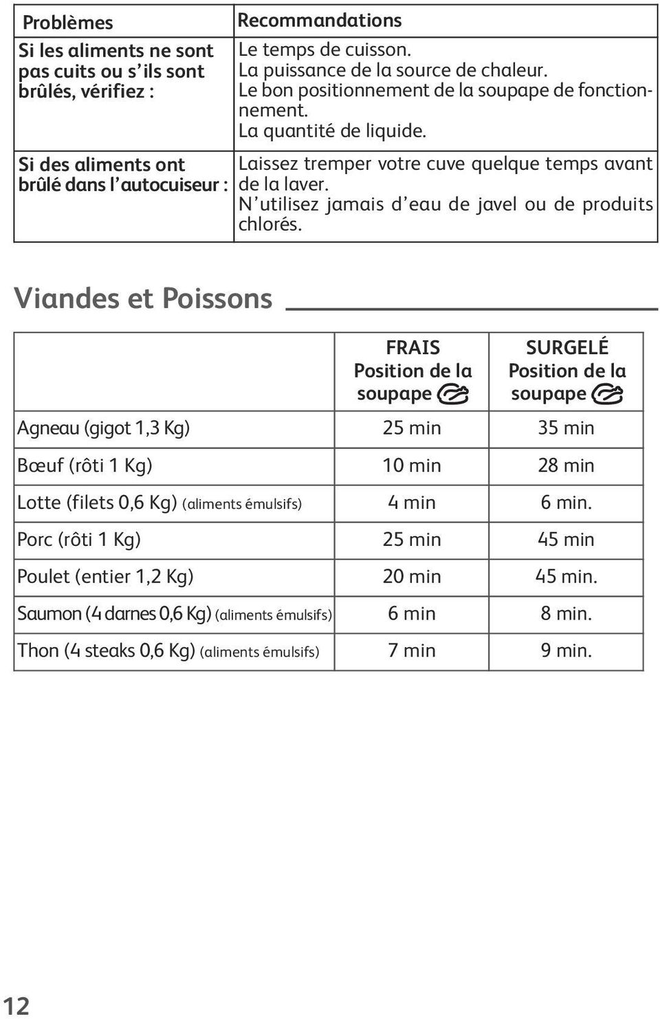 N utilisez jamais d eau de javel ou de produits chlorés.