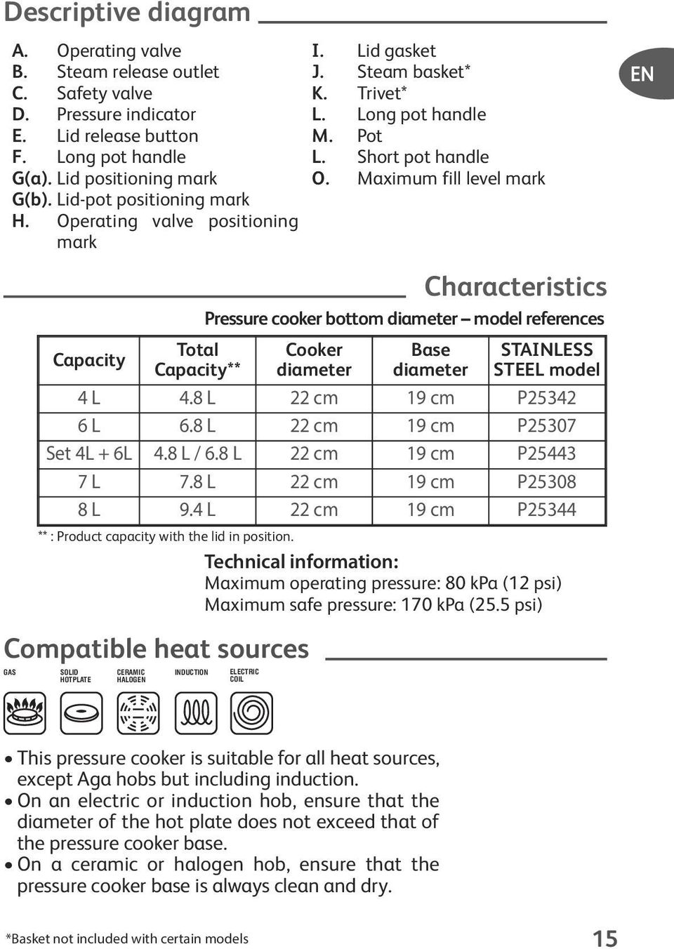 Maximum fill level mark EN Capacity Total Capacity** Characteristics Pressure cooker bottom diameter model references ** : Product capacity with the lid in position.