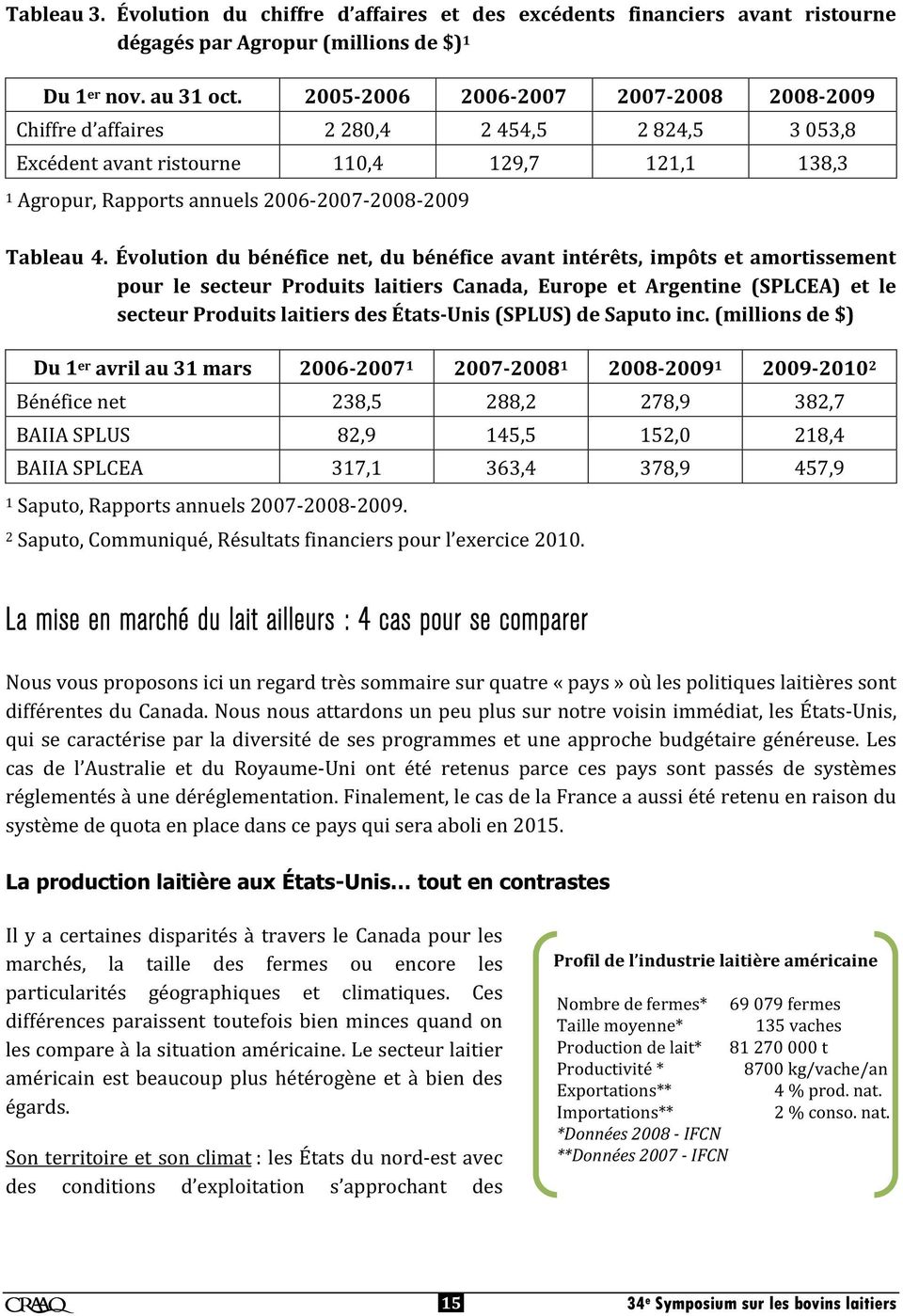 Évolution du bénéfice net, du bénéfice avant intérêts, impôts et amortissement pour le secteur Produits laitiers Canada, Europe et Argentine (SPLCEA) et le secteur Produits