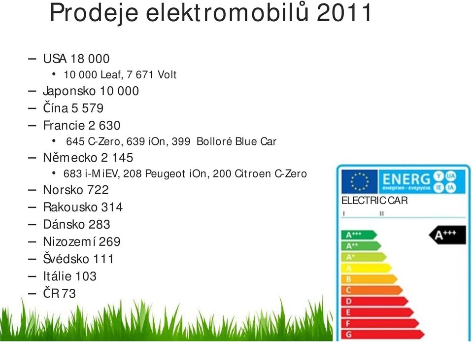 Nμmecko 2 145 683 i-miev, 208 Peugeot ion, 200 Citroen C-Zero Norsko 722