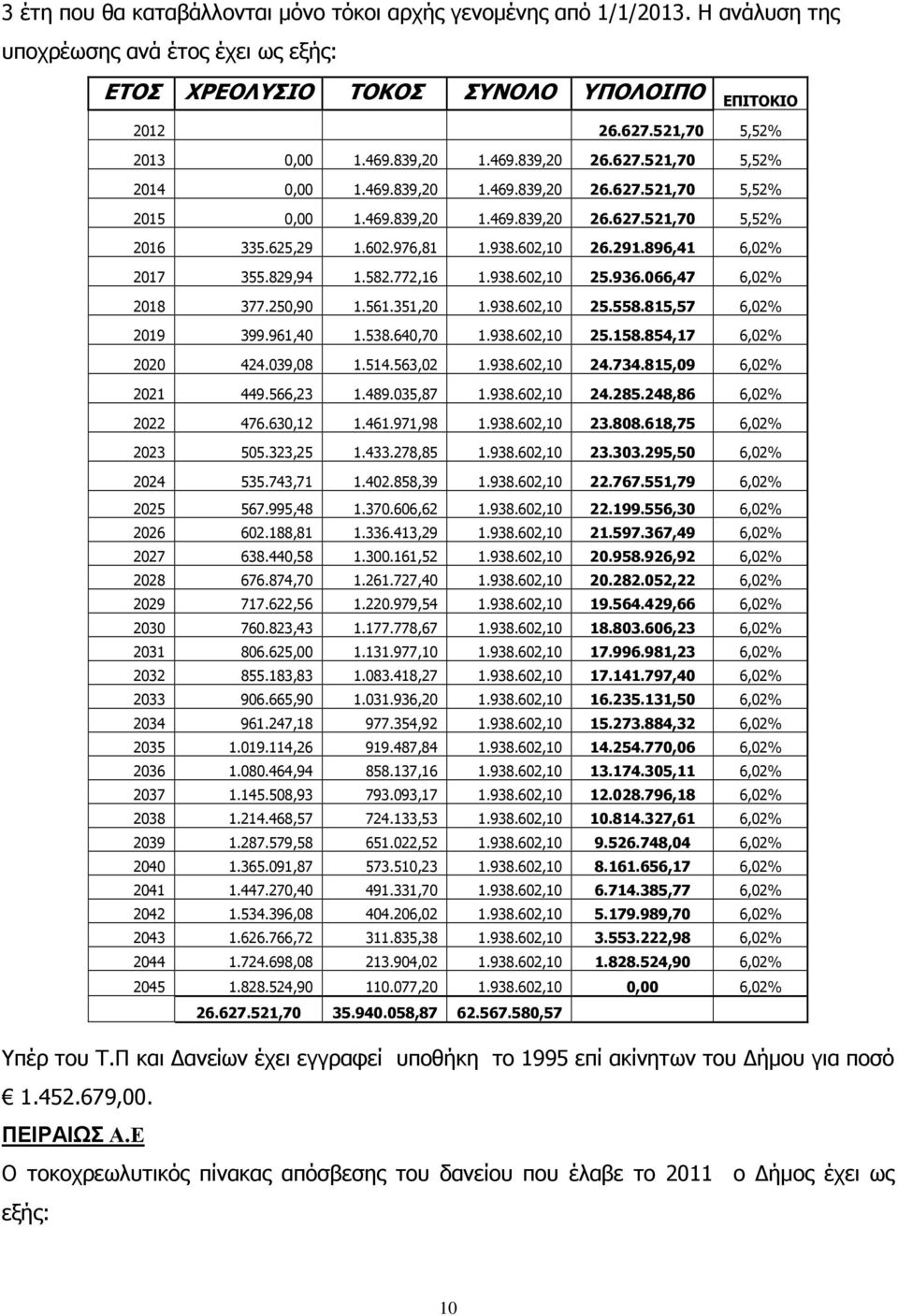 602,10 26.291.896,41 6,02% 2017 355.829,94 1.582.772,16 1.938.602,10 25.936.066,47 6,02% 2018 377.250,90 1.561.351,20 1.938.602,10 25.558.815,57 6,02% 2019 399.961,40 1.538.640,70 1.938.602,10 25.158.