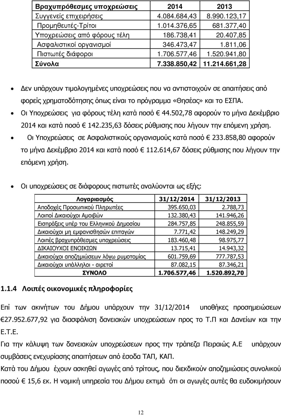 661,28 εν υπάρχουν τιµολογηµένες υποχρεώσεις που να αντιστοιχούν σε απαιτήσεις από φορείς χρηµατοδότησης όπως είναι το πρόγραµµα «Θησέας» και το ΕΣΠΑ. Οι Υποχρεώσεις για φόρους τέλη κατά ποσό 44.