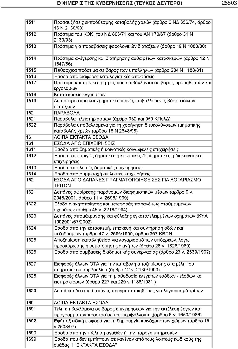 1621 ( 9. 2946/2001, 11. 2696/1999) 1622 ( 45. 2218/1994) 1623 ( 1002901/67/2002) 1624, ( 47. 2696/1999, 367 1625, ( 26.
