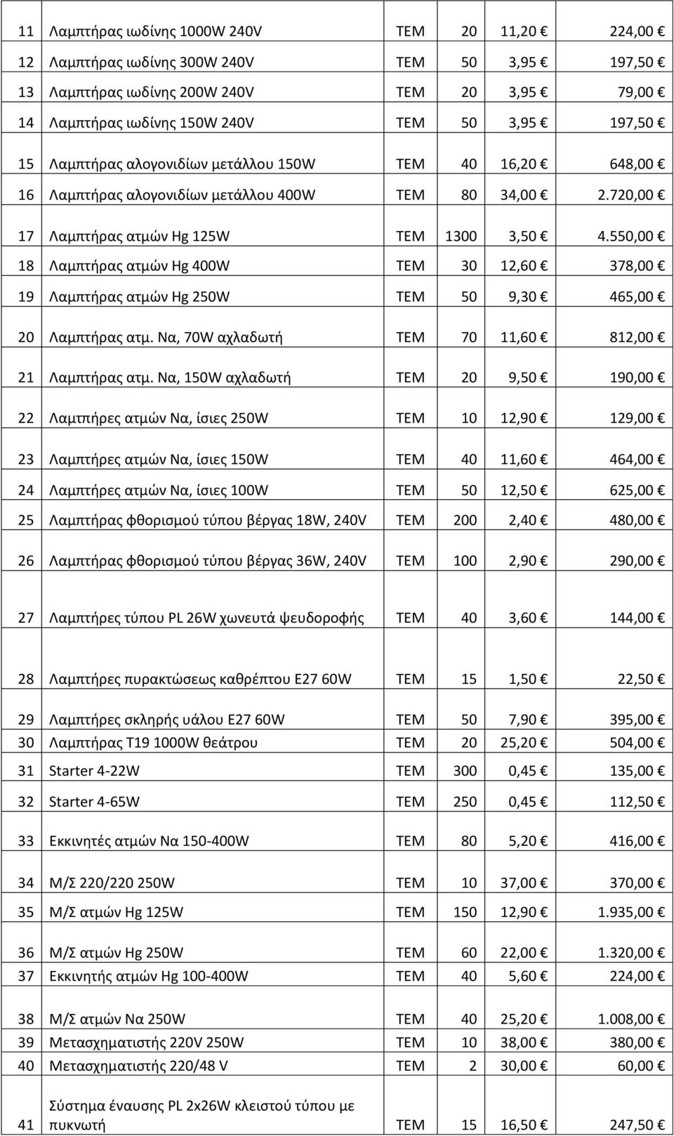 550,00 18 Λαμπτιρασ ατμϊν Hg 400W TEM 30 12,60 378,00 19 Λαμπτιρασ ατμϊν Hg 250W TEM 50 9,30 465,00 20 Λαμπτιρασ ατμ. Να, 70W αχλαδωτι ΣΕΜ 70 11,60 812,00 21 Λαμπτιρασ ατμ.