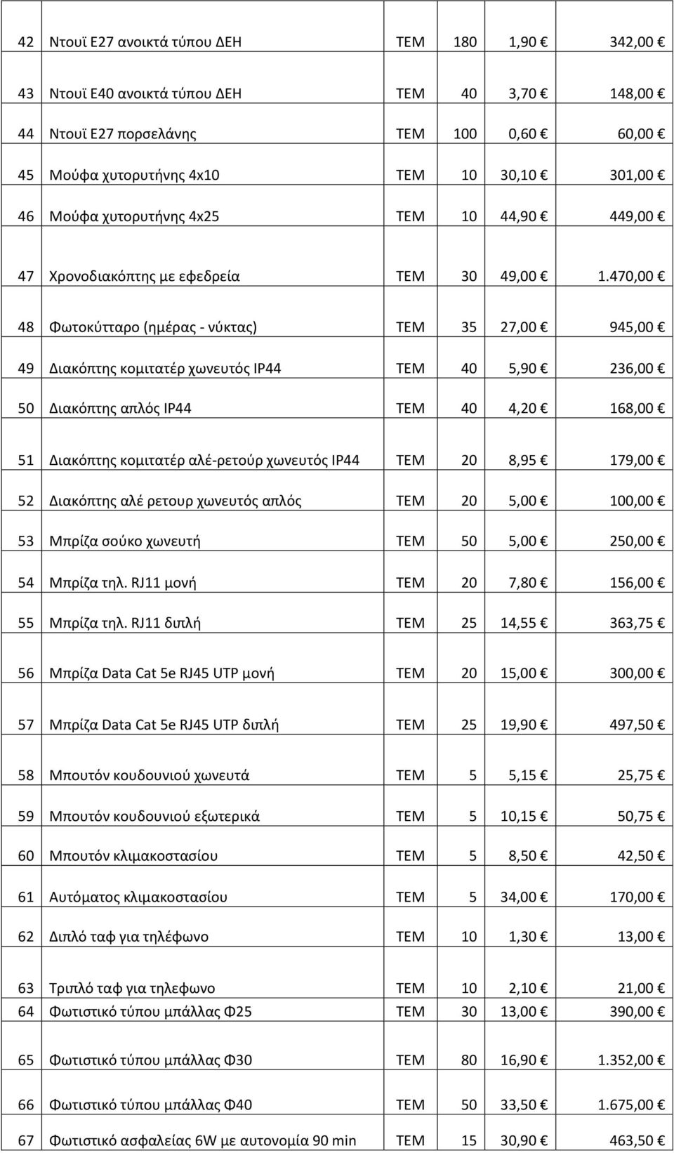 470,00 48 Φωτοκφτταρο (θμζρασ - νφκτασ) ΣΕΜ 35 27,00 945,00 49 Διακόπτθσ κομιτατζρ χωνευτόσ IP44 ΣΕΜ 40 5,90 236,00 50 Διακόπτθσ απλόσ IP44 ΣΕΜ 40 4,20 168,00 51 Διακόπτθσ κομιτατζρ αλζ-ρετοφρ