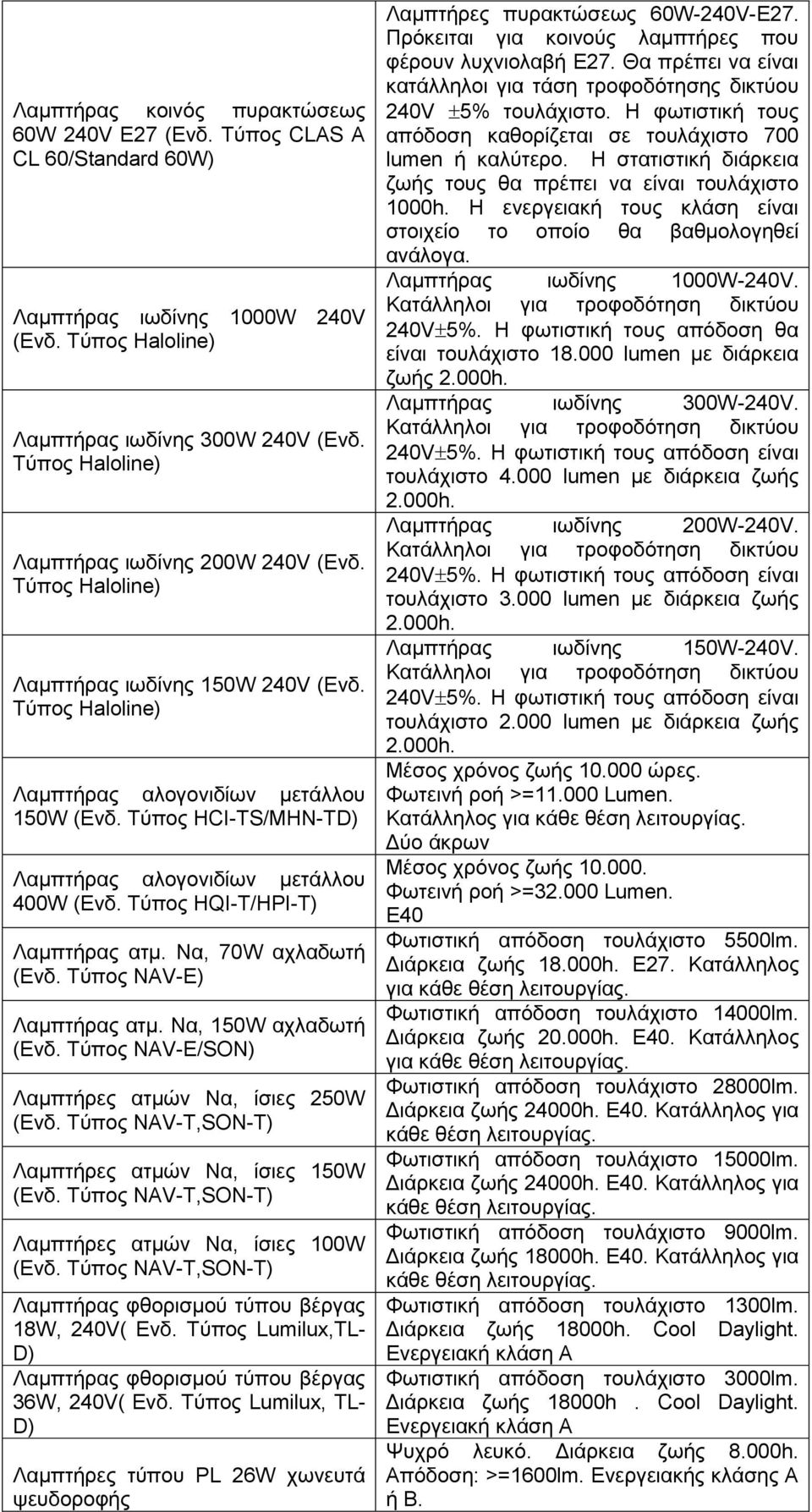 Σχπνο HCI-TS/MHN-TD) Λακπηήξαο αινγνληδίσλ κεηάιινπ 400W (Δλδ. Σχπνο HQI-T/HPI-T) Λακπηήξαο αηκ. Να, 70W αριαδσηή (Δλδ. Σχπνο NAV-E) Λακπηήξαο αηκ. Να, 150W αριαδσηή (Δλδ.