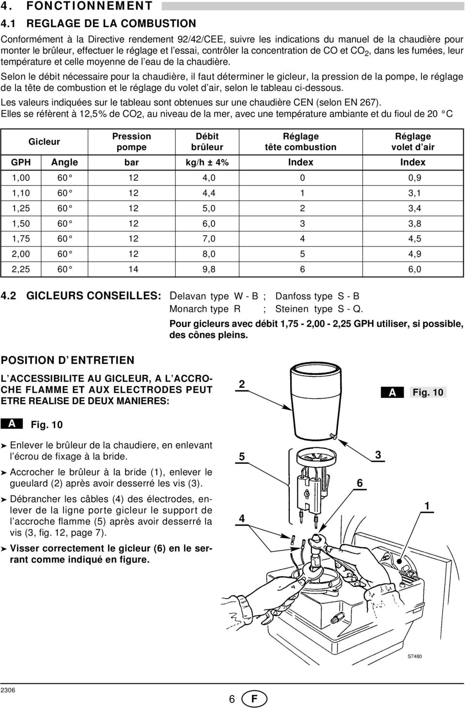 concentration de CO et CO 2, dans les fumées, leur température et celle moyenne de l eau de la chaudière.