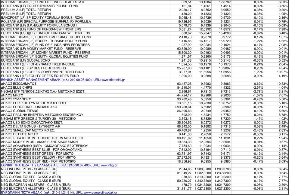 065,48 10,5739 10,5739 0,10% 2,16% POLBANK (LF) SPECIAL PURPOSE-EUR/PLN-FX FORMULA 19.726,95 9,9039 9,4231 0,01% -0,79% EUROBANK (LF) S.P.-EQUITY FORMULA BONUS I 5.