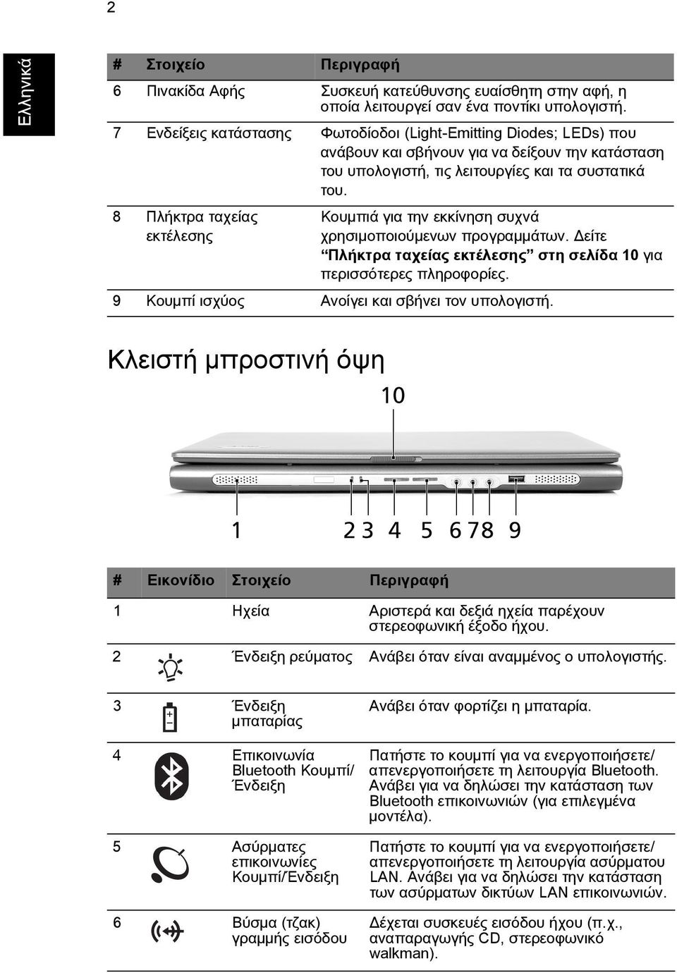 8 ΠλÞκτρα ταχεßαò εκτýλεσηò ΚουìπιÜ για την εκκßνηση συχνü χρησιìοποιοýìενων προγραììüτων. Äεßτε ΠλÞκτρα ταχεßαò εκτýλεσηò στη σελßδα 10 για περισσüτερεò πληροφορßεò.