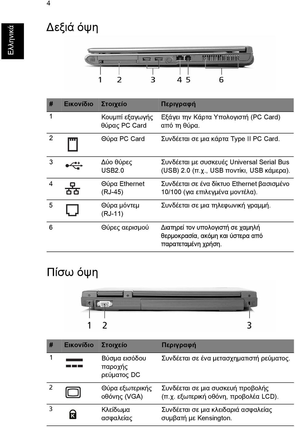 ΣυνδÝεται σε Ýνα δßκτυο Ethernet βασισìýνο 10/100 (για επιλεγìýνα ìοντýλα). ΣυνδÝεται σε ìια τηλεφωνικþ γραììþ.