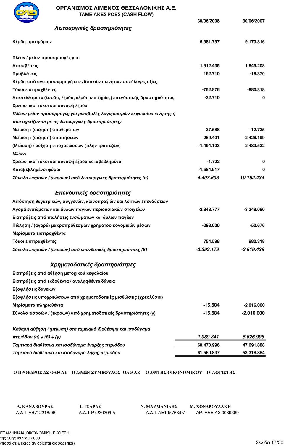 318 Αποτελέσµατα (έσοδα, έξοδα, κέρδη και ζηµίες) επενδυτικής δραστηριότητας -32.