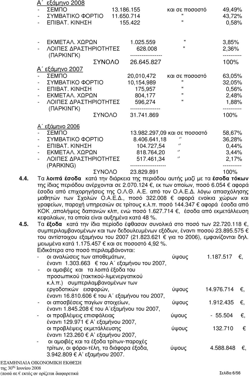 ΚΙΝΗΣΗ 175,957 " 0,56% - ΕΚΜΕΤΑΛ. ΧΩΡΩΝ 804,177 " 2,48% - ΛΟΙΠΕΣ ΡΑΣΤΗΡΙΟΤΗΤΕΣ 596,274 " 1,88% (ΠΑΡΚΙΝΓΚ) ---------------- ---------- ΣΥΝΟΛΟ 31.741.869 100% Α εξάµηνο 2006 - ΣΕΜΠΟ 13.982.
