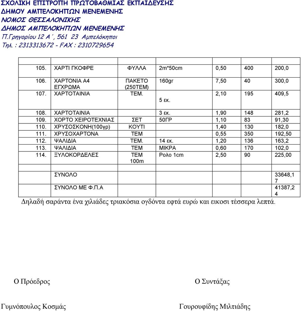 ΧΡΥΣΟΧΑΡΤΟΝΑ 0,55 350 192,50 112. ΨΑΛΙΔΙΑ. 14 εκ. 1,20 136 163,2 113. ΨΑΛΙΔΙΑ ΜΙΚΡΑ 0,60 170 102,0 114.