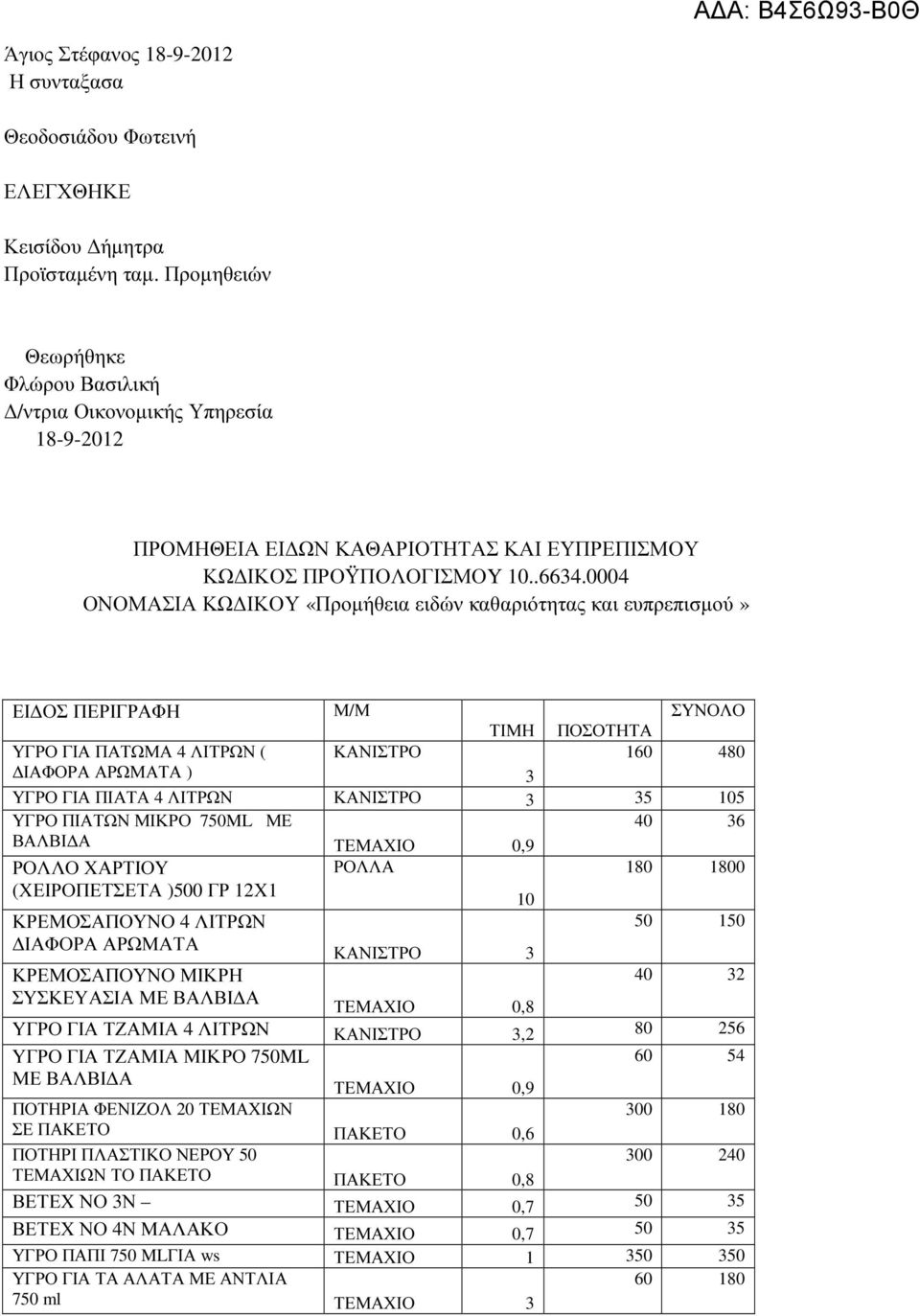 0004 ΟΝΟΜΑΣΙΑ ΚΩ ΙΚΟΥ «Προµήθεια ειδών καθαριότητας και ευπρεπισµού» ΕΙ ΟΣ ΠΕΡΙΓΡΑΦΗ Μ/Μ ΤΙΜΗ ΠΟΣΟΤΗΤΑ ΥΓΡΟ ΓΙΑ ΠΑΤΩΜΑ 4 ΛΙΤΡΩΝ ( ΚΑΝΙΣΤΡΟ 160 480 ΙΑΦΟΡΑ ΑΡΩΜΑΤΑ ) 3 ΥΓΡΟ ΓΙΑ ΠΙΑΤΑ 4 ΛΙΤΡΩΝ ΚΑΝΙΣΤΡΟ