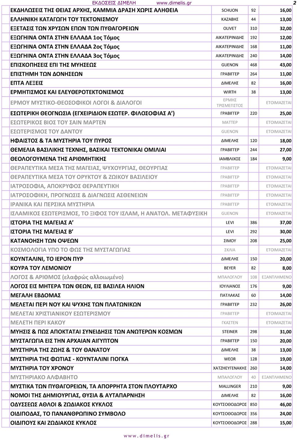 ΔΟΝΗΕΩΝ ΓΡΑΒΙΓΓΕΡ 264 11,00 ΕΠΣΑ ΛΕΞΕΙ ΔΙΜΕΛΗ 82 16,00 ΕΡΜΗΣΙΜΟ ΚΑΙ ΕΛΕΤΘΕΡΟΣΕΚΣΟΝΙΜΟ WIRTH 38 13,00 ΕΡΜΟΤ ΜΤΣΙΚΟ-ΘΕΟΟΦΙΚΟΙ ΛΟΓΟΙ & ΔΙΑΛΟΓΟΙ ΕΡΜΗ ΣΡΙΜΕΓΙΣΟ ΕΣΟΙΜΑΖΕΣΑΙ ΕΩΣΕΡΙΚΗ ΘΕΟΓΝΩΙΑ (ΕΓΧΕΙΡΙΔΙΟΝ