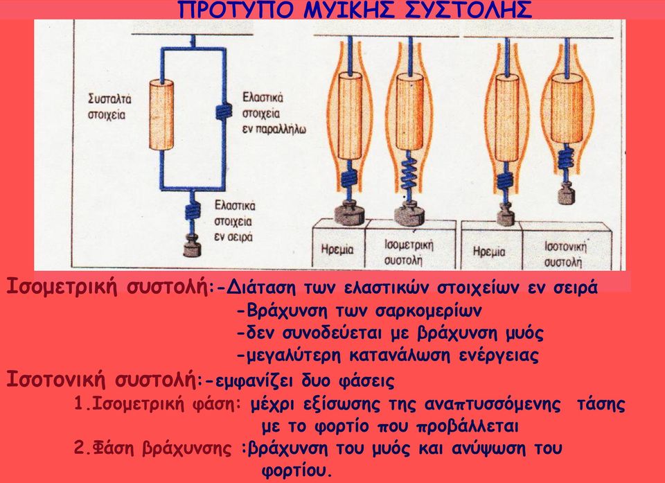 Ζζμημκηθή ζοζημιή:-εμθακίδεη δομ θάζεηξ 1.