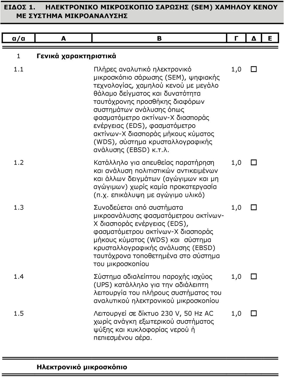 φασµατόµετρο ακτίνων-χ διασποράς ενέργειας (EDS), φασµατόµετρο ακτίνων-χ διασποράς µήκους κύµατος (WDS), σύστηµα κρυσταλλογραφικής ανάλυσης (EBSD) κ.τ.λ. 1.