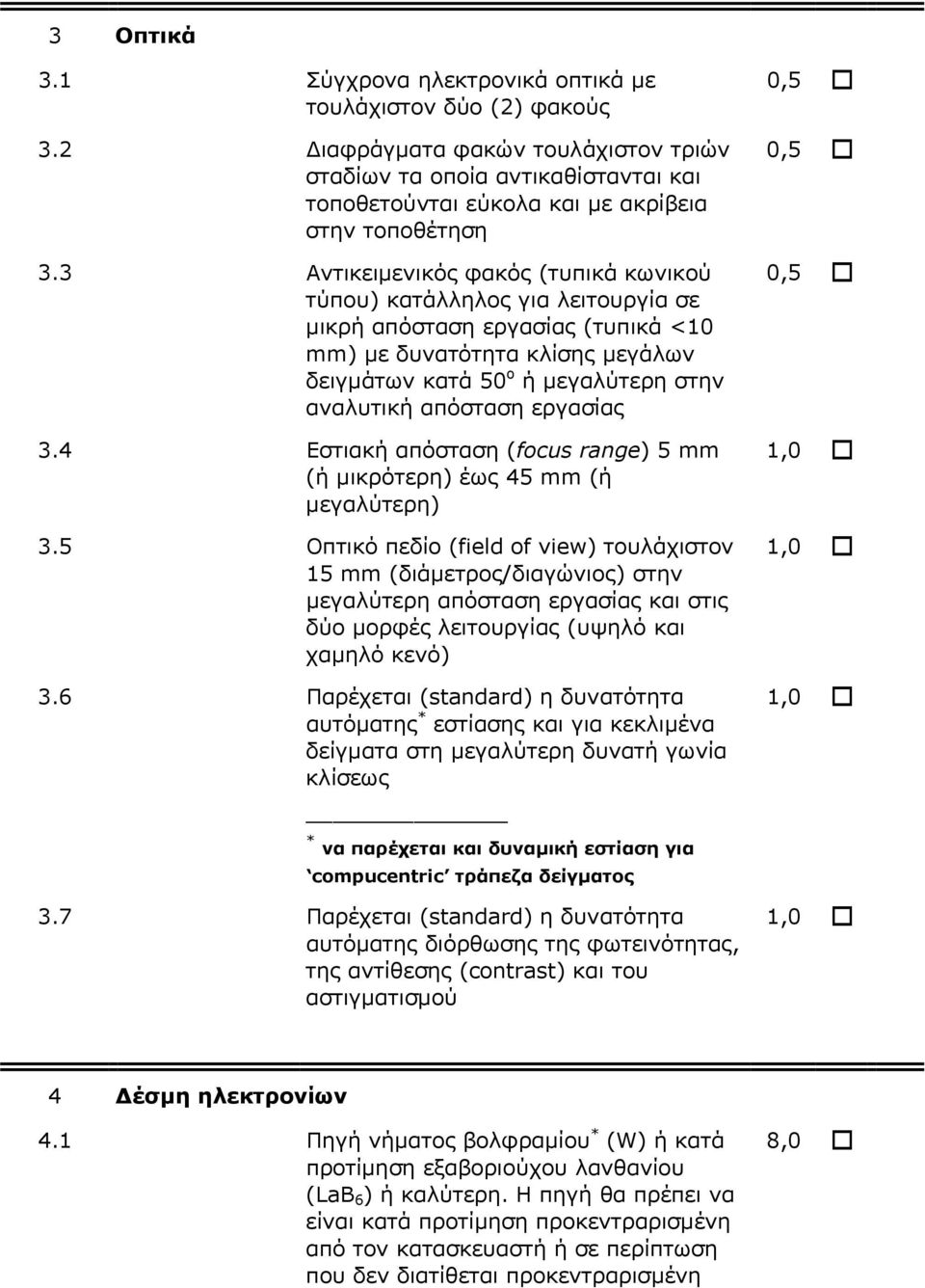 3 Αντικειµενικός φακός (τυπικά κωνικού τύπου) κατάλληλος για λειτουργία σε µικρή απόσταση εργασίας (τυπικά <10 mm) µε δυνατότητα κλίσης µεγάλων δειγµάτων κατά 50 ο ή µεγαλύτερη στην αναλυτική