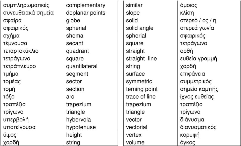 χορδή τµήµα segment surface επιφάνεια τοµέας sector symmetric συµµετρικός τοµή section terning point σηµείο καµπής τόξο arc trace of line ίχνος ευθείας τραπέζιο trapezium