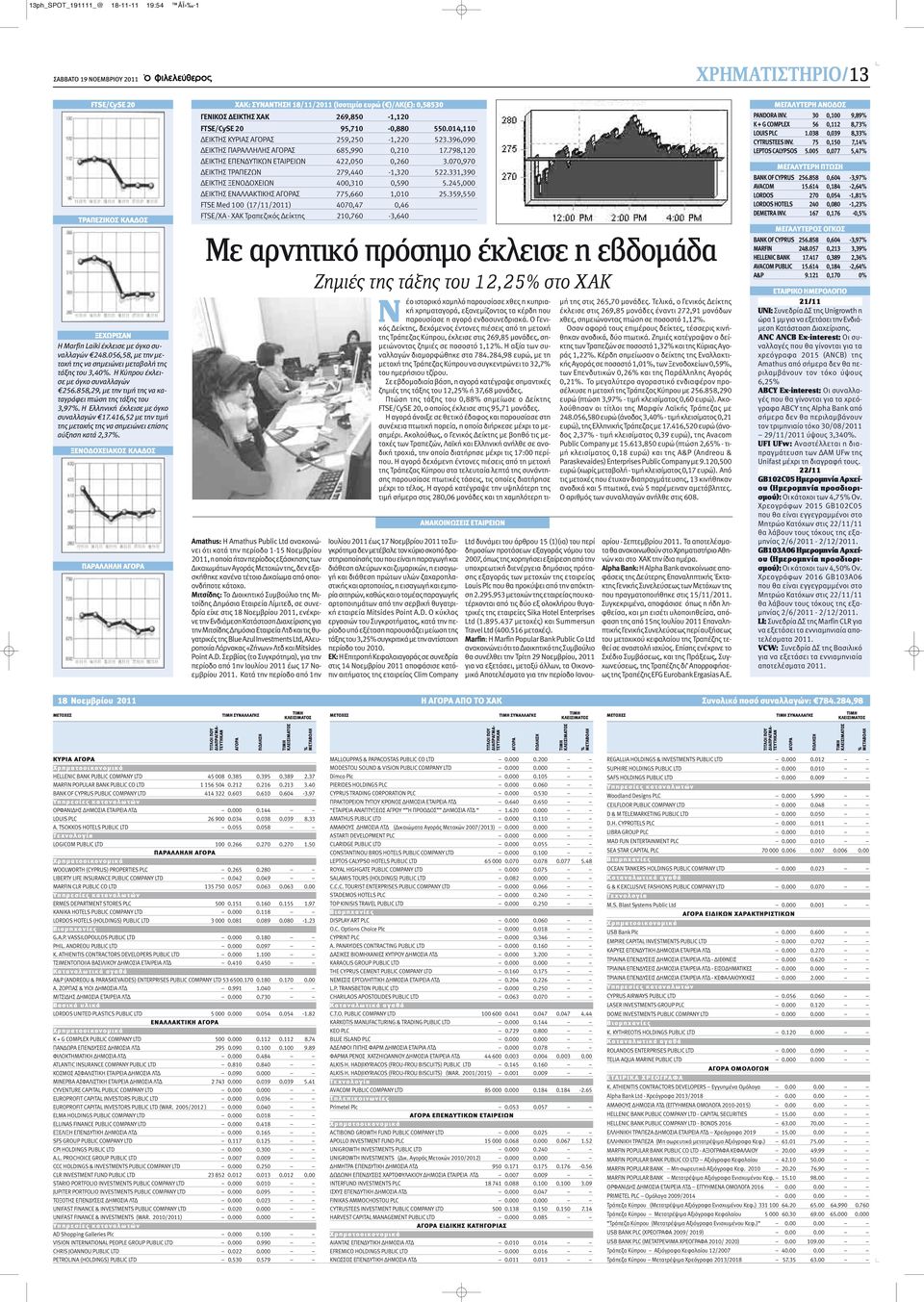 Η Ελληνική έκλεισε με όγκο συναλλαγών 17.416,52 με την τιμή της μετοχής της να σημειώνει επίσης αύξηση κατά 2,37%.