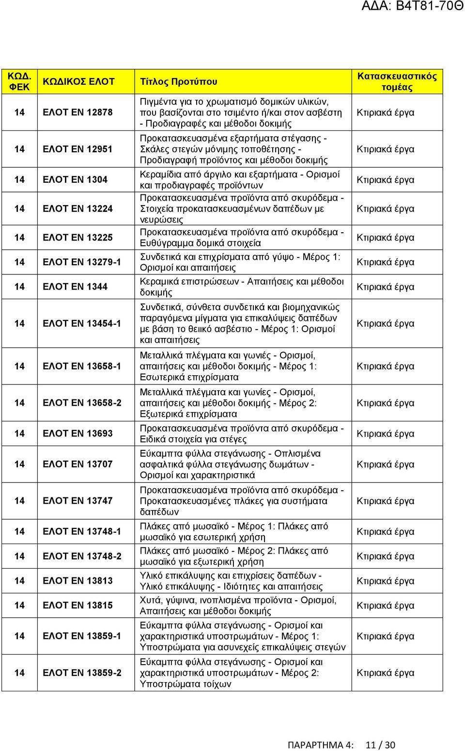 στο τσιμέντο ή/και στον ασβέστη - Προδιαγραφές και μέθοδοι δοκιμής Προκατασκευασμένα εξαρτήματα στέγασης - Σκάλες στεγών μόνιμης τοποθέτησης - Προδιαγραφή προϊόντος και μέθοδοι δοκιμής Κεραμίδια από