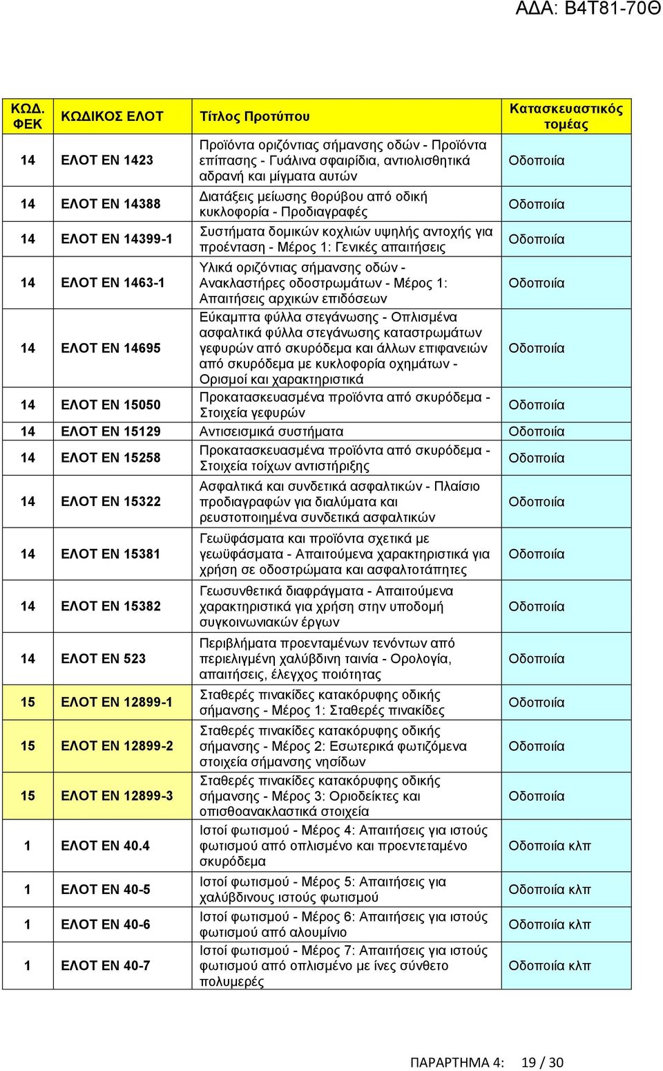 Μέρος 1: Απαιτήσεις αρχικών επιδόσεων 14 ΕΛΟΤ EN 14695 Εύκαμπτα φύλλα στεγάνωσης - Οπλισμένα ασφαλτικά φύλλα στεγάνωσης καταστρωμάτων γεφυρών από σκυρόδεμα και άλλων επιφανειών από σκυρόδεμα με