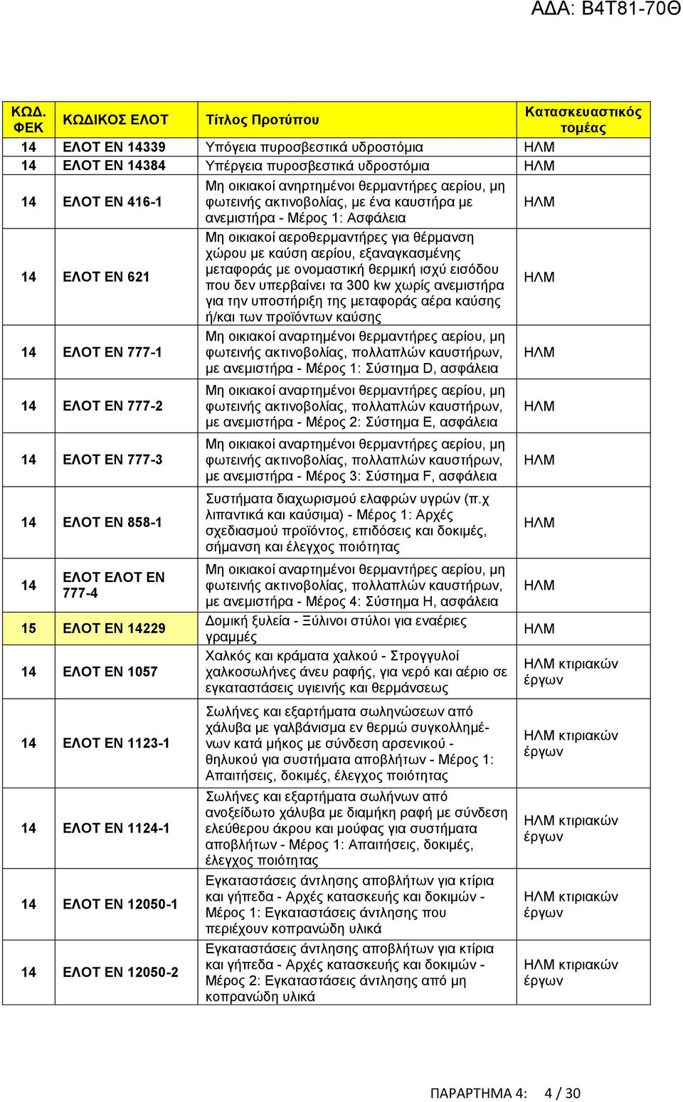 με ένα καυστήρα με ανεμιστήρα - Μέρος 1: Ασφάλεια Μη οικιακοί αεροθερμαντήρες για θέρμανση χώρου με καύση αερίου, εξαναγκασμένης μεταφοράς με ονομαστική θερμική ισχύ εισόδου που δεν υπερβαίνει τα 300