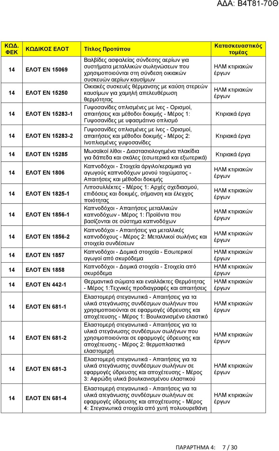 αερίων καυσίμων Οικιακές συσκευές θέρμανσης με καύση στερεών καυσίμων για χαμηλή απελευθέρωση θερμότητας Γυψοσανίδες οπλισμένες με ίνες - Ορισμοί, απαιτήσεις και μέθοδοι δοκιμής - Μέρος 1: