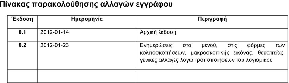 2 2012-01-23 Δλεκεξώζεηο ζηα κελνύ, ζηηο θόξκεο ησλ