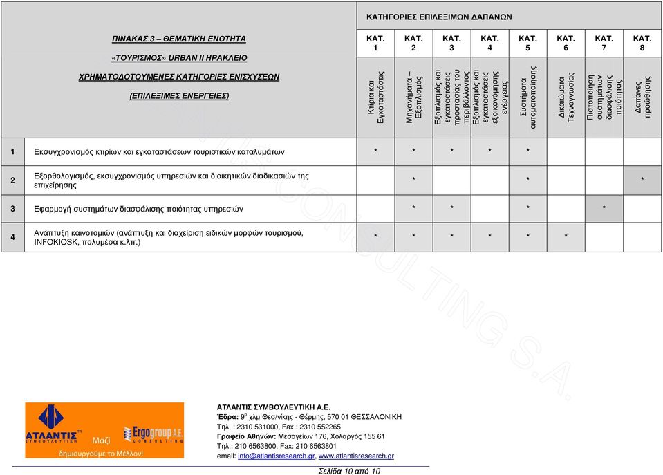 απάνες προώθησης 1 Εκσυγχρονισµός κτιρίων και εγκαταστάσεων τουριστικών καταλυµάτων * * * * * Εξορθολογισµός, εκσυγχρονισµός υπηρεσιών και διοικητικών διαδικασιών της επιχείρησης * *