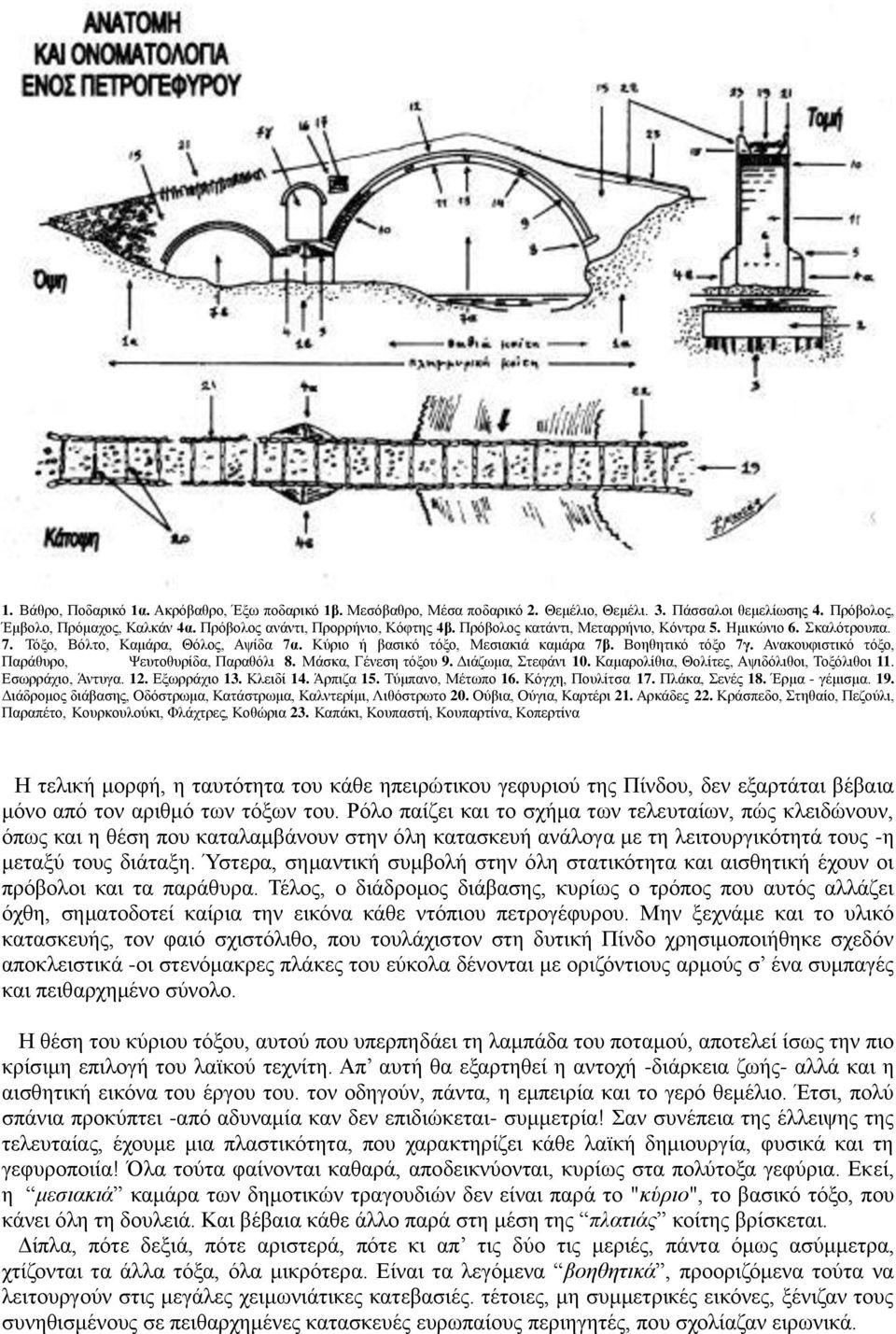 Ανακουφιστικό τόξο, Παράθυρο, Ψευτοθυρίδα, Παραθόλι 8. Μάσκα, Γένεση τόξου 9. Διάζωμα, Στεφάνι 10. Καμαρολίθια, Θολίτες, Αψιδόλιθοι, Τοξόλιθοι 11. Εσωρράχιο, Άντυγα. 12. Εξωρράχιο 13. Κλειδί 14.