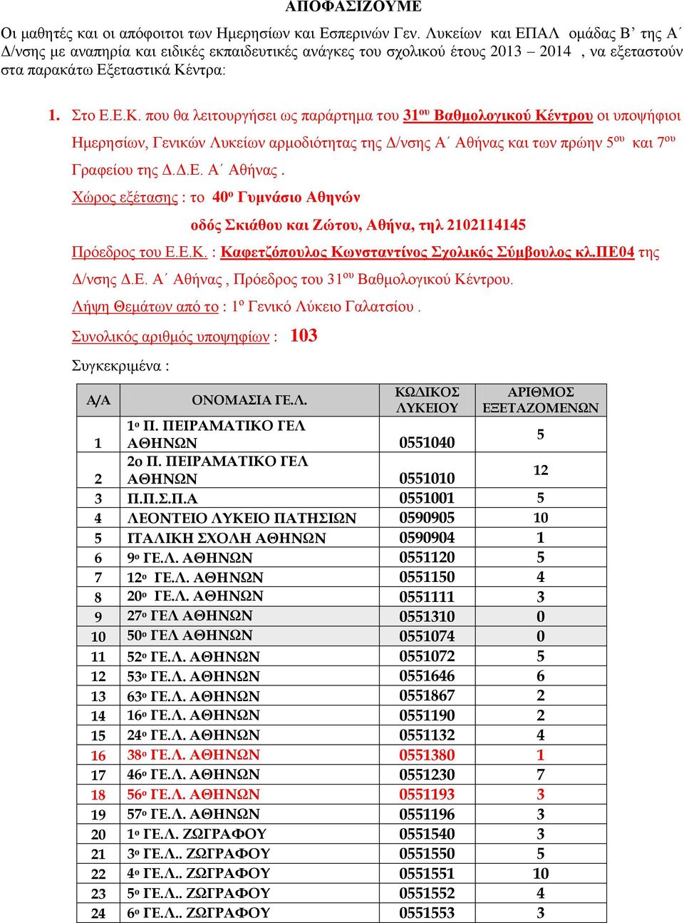 ντρα: 1. Στο Ε.Ε.Κ. που θα λειτουργήσει ως παράρτημα του 31 ου Βαθμολογικού Κέντρου οι υποψήφιοι Ημερησίων, Γενικών Λυκείων αρμοδιότητας της Δ/νσης Α Αθήνας και των πρώην 5 ου και 7 ου Γραφείου της Δ.