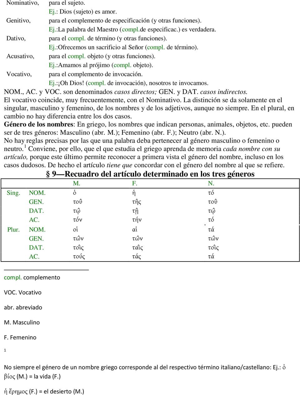 objeto). Vocativo, para el complemento de invocación. Ej.: Oh Dios! (compl. de invocación), nosotros te invocamos. NOM., AC. y VOC. son denominados casos directos; GEN. y DAT. casos indirectos.