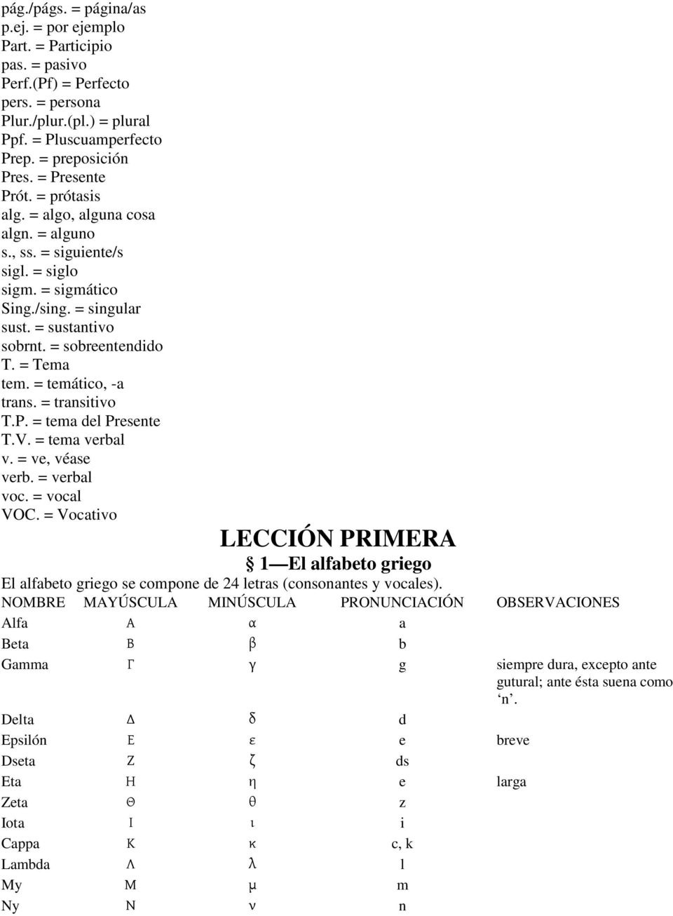 = Tema tem. = temático, -a trans. = transitivo T.P. = tema del Presente T.V. = tema verbal v. = ve, véase verb. = verbal voc. = vocal VOC.