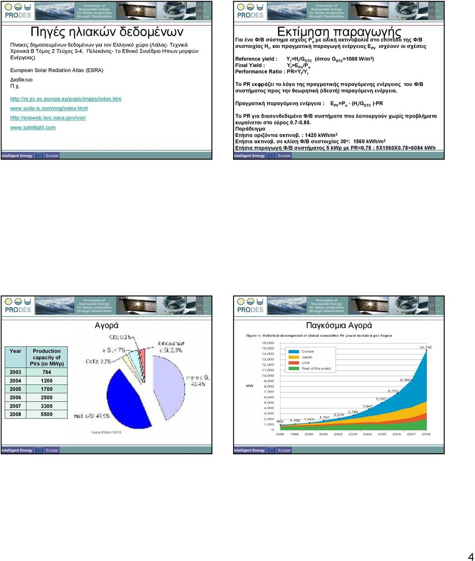 Reference yield : Yr=Hi/GSTC (όπου GSTC=1 W/m2) Final Yield : Yf=EPV/Po Performance Ratio : PR=Yf/Yr Το PR εκφράζει το λόγο της πραγµατικής παραγόµενης ενέργειας του Φ/Β συστήµατος προς την θεωρητική