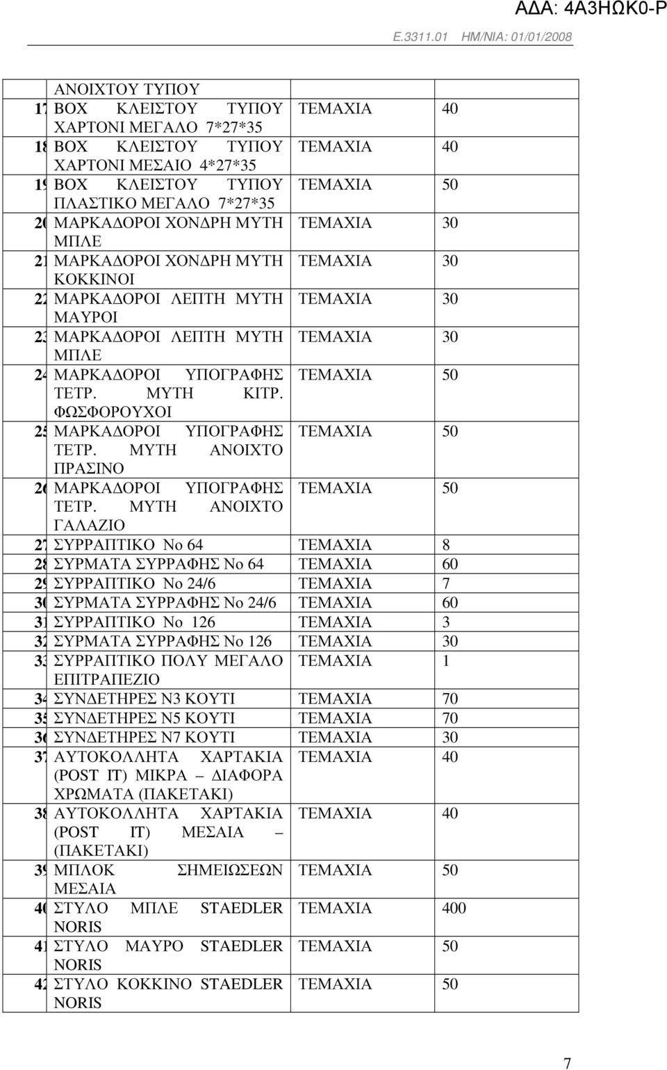 ΜΑΡΚΑ ΟΡΟΙ ΥΠΟΓΡΑΦΗΣ ΤΕΜΑΧΙΑ 50 ΤΕΤΡ. ΜΥΤΗ ΚΙΤΡ. ΦΩΣΦΟΡΟΥΧΟΙ 25.ΜΑΡΚΑ ΟΡΟΙ ΥΠΟΓΡΑΦΗΣ ΤΕΜΑΧΙΑ 50 ΤΕΤΡ. ΜΥΤΗ ΑΝΟΙΧΤΟ ΠΡΑΣΙΝΟ 26.ΜΑΡΚΑ ΟΡΟΙ ΥΠΟΓΡΑΦΗΣ ΤΕΜΑΧΙΑ 50 ΤΕΤΡ. ΜΥΤΗ ΑΝΟΙΧΤΟ ΓΑΛΑΖΙΟ 27.