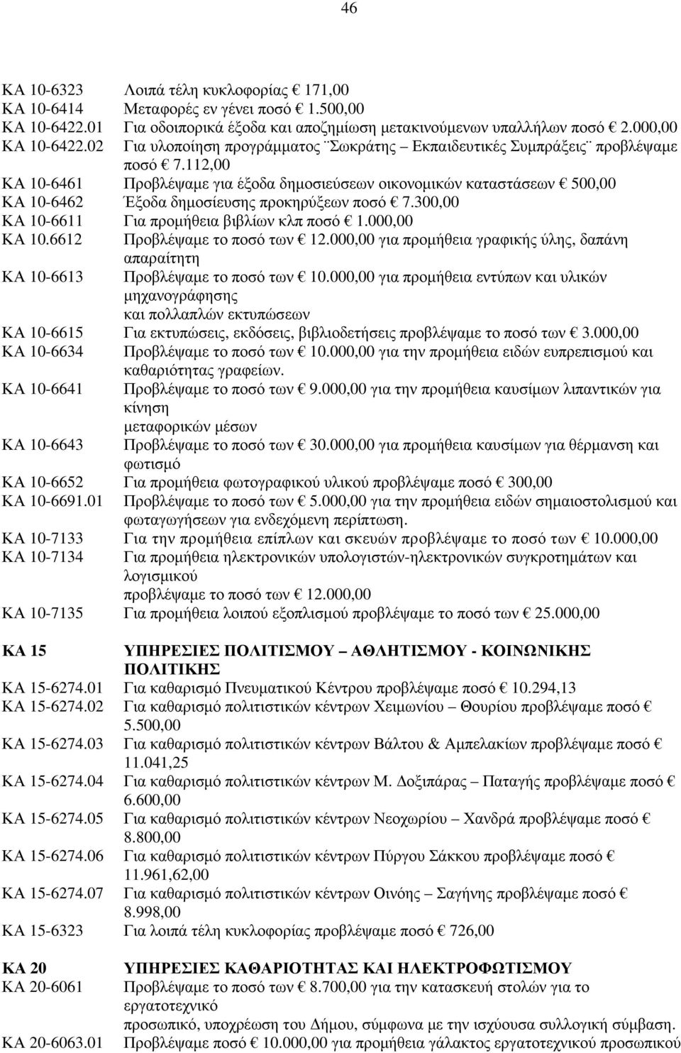 112,00 ΚΑ 10-6461 Προβλέψαµε για έξοδα δηµοσιεύσεων οικονοµικών καταστάσεων 500,00 ΚΑ 10-6462 Έξοδα δηµοσίευσης προκηρύξεων ποσό 7.300,00 ΚΑ 10-6611 Για προµήθεια βιβλίων κλπ ποσό 1.000,00 ΚΑ 10.