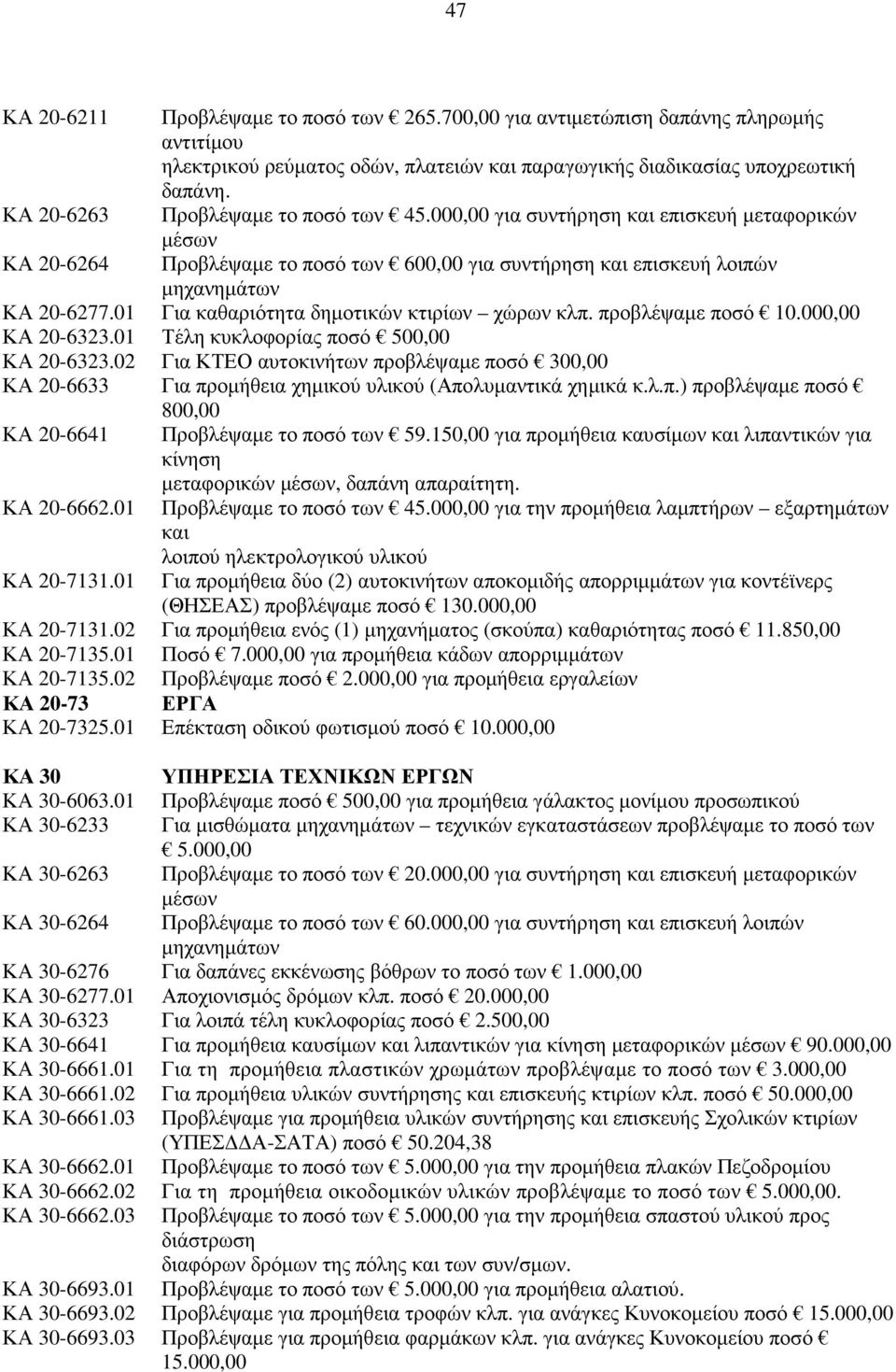 01 Για καθαριότητα δηµοτικών κτιρίων χώρων κλπ. προβλέψαµε ποσό 10.000,00 ΚΑ 20-6323.01 Τέλη κυκλοφορίας ποσό 500,00 ΚΑ 20-6323.