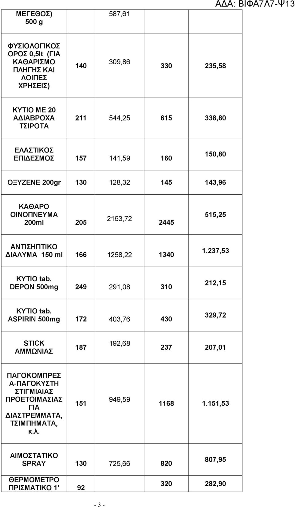 1340 1.237,53 ΚΥΤΙΟ tab. DEPON 500mg 249 291,08 310 212,15 ΚΥΤΙΟ tab.