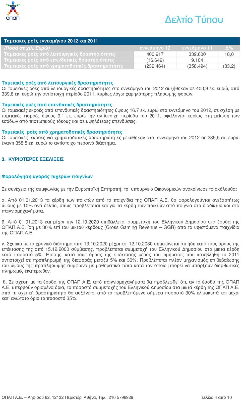494) (33,2) Ταµειακές ροές από λειτουργικές δραστηριότητες Οι ταµειακές ροές από λειτουργικές δραστηριότητες στο εννεάµηνο του 2012 αυξήθηκαν σε 400,9 εκ. ευρώ, από 339,8 εκ.