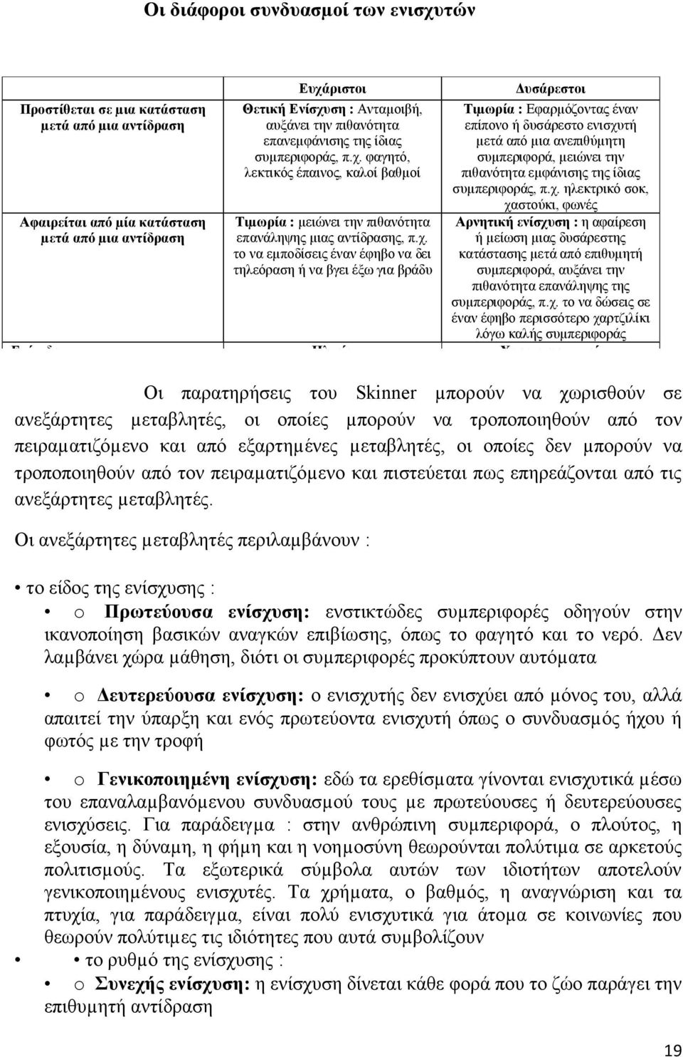 θαγεηψ, ιεθηηθψρ έπαηνορ, θαιοί βαζµοί Σηµυπία : Δθαπµψδονηαρ έναν επίπονο ή δςζάπεζηο ενηζσςηή µεηά απψ µηα ανεπηζωµεηε ζςµπεπηθοπά, µεηϊνεη ηεν πηζανψηεηα εµθάνηζερ ηερ ίδηαρ  ειεθηπηθψ ζοθ,