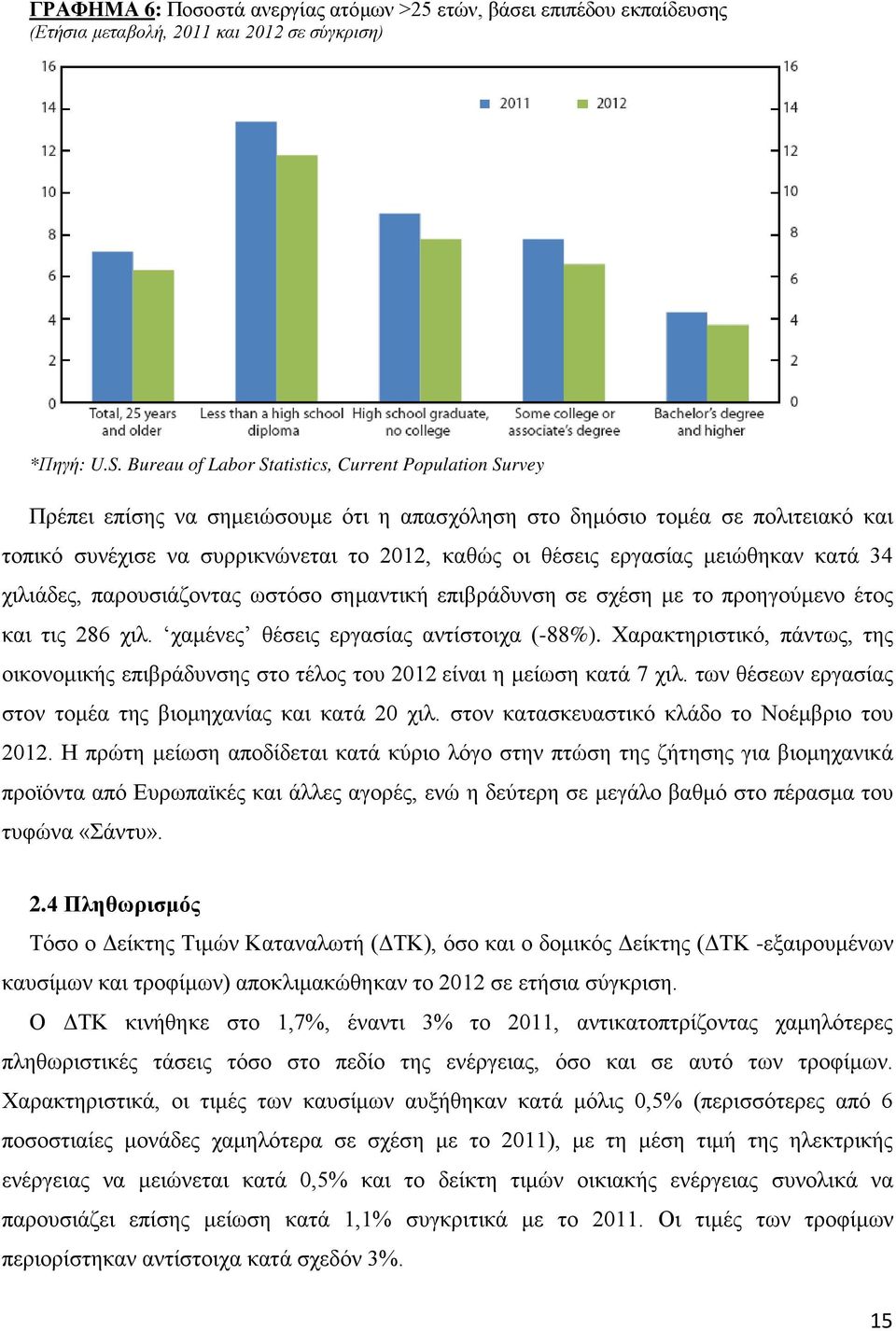 εργασίας μειώθηκαν κατά 34 χιλιάδες, παρουσιάζοντας ωστόσο σημαντική επιβράδυνση σε σχέση με το προηγούμενο έτος και τις 286 χιλ. χαμένες θέσεις εργασίας αντίστοιχα (-88%).
