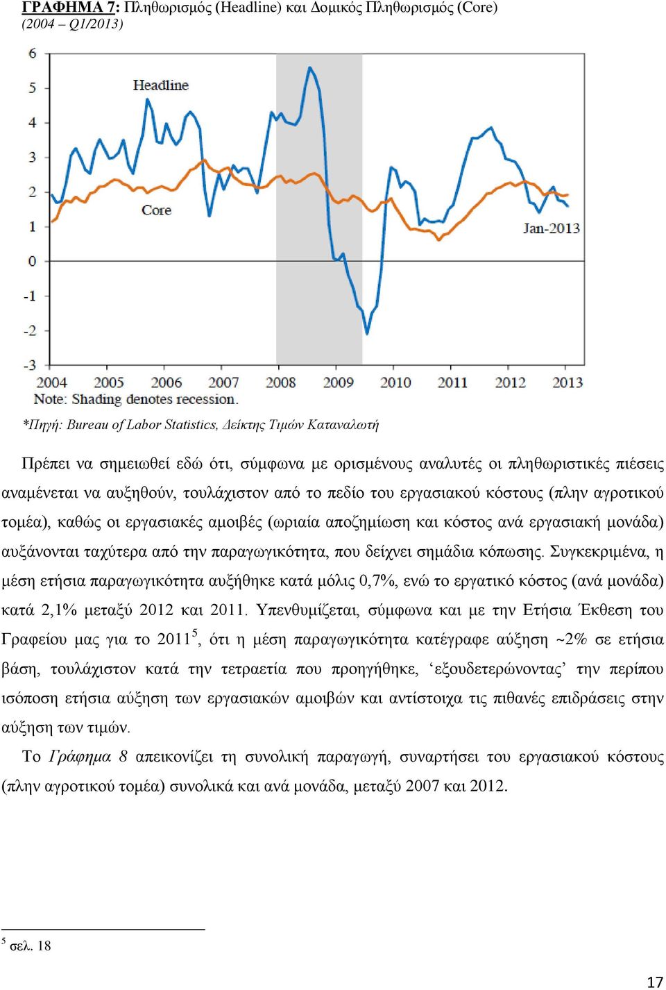 μονάδα) αυξάνονται ταχύτερα από την παραγωγικότητα, που δείχνει σημάδια κόπωσης.