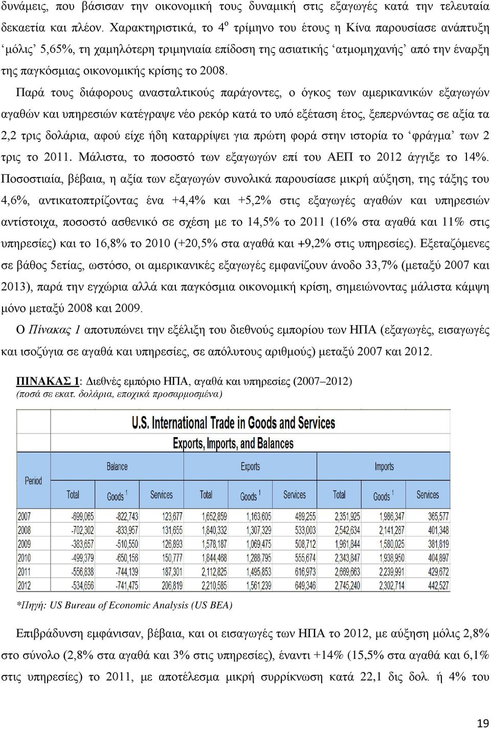 Παρά τους διάφορους ανασταλτικούς παράγοντες, ο όγκος των αμερικανικών εξαγωγών αγαθών και υπηρεσιών κατέγραψε νέο ρεκόρ κατά το υπό εξέταση έτος, ξεπερνώντας σε αξία τα 2,2 τρις δολάρια, αφού είχε
