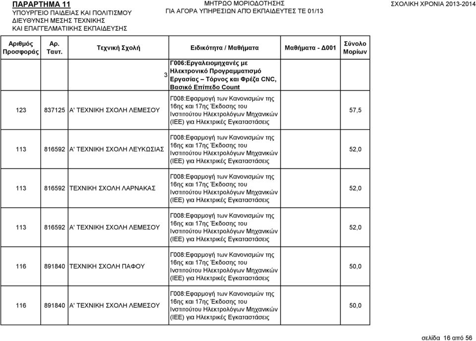 891840 Α' ΣΔΥΝΗΚΖ ΥΟΛΖ ΛΔΜΔΟΤ Γ008:Δθαξκνγή ησλ Καλνληζκώλ ηεο 16εο θαη 17εο Έθδνζεο ηνπ Ηλζηηηνύηνπ Ζιεθηξνιόγσλ Μεραληθώλ (ΗΔΔ) γηα Ζιεθηξηθέο Δγθαηαζηάζεηο Γ008:Δθαξκνγή ησλ Καλνληζκώλ ηεο 16εο