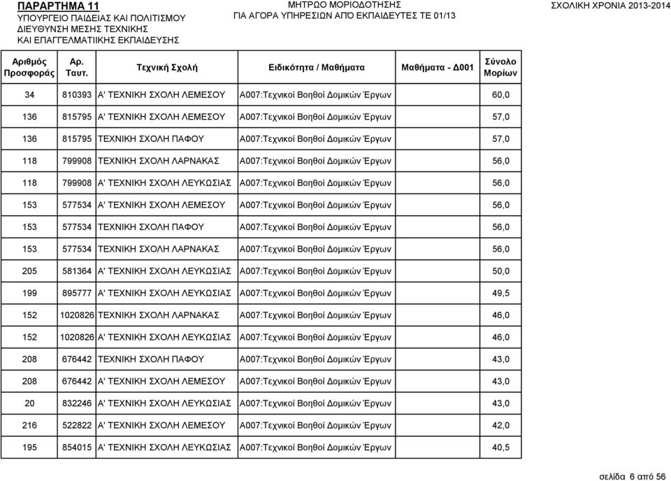 Α007:Σερληθνί Βνεζνί Γνκηθώλ Έξγσλ 56,0 153 577534 ΣΔΥΝΗΚΖ ΥΟΛΖ ΠΑΦΟΤ Α007:Σερληθνί Βνεζνί Γνκηθώλ Έξγσλ 56,0 153 577534 ΣΔΥΝΗΚΖ ΥΟΛΖ ΛΑΡΝΑΚΑ Α007:Σερληθνί Βνεζνί Γνκηθώλ Έξγσλ 56,0 205 581364 Α'